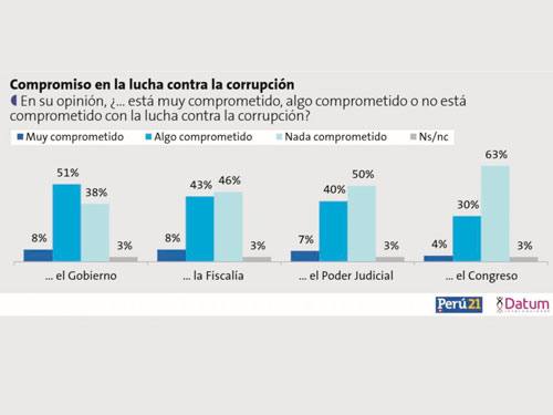 Opinión Pública: Levantar la inmunidad a congresistas